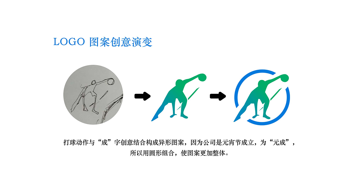 OҕXԪLOGOO(sh)Ӌ(j)